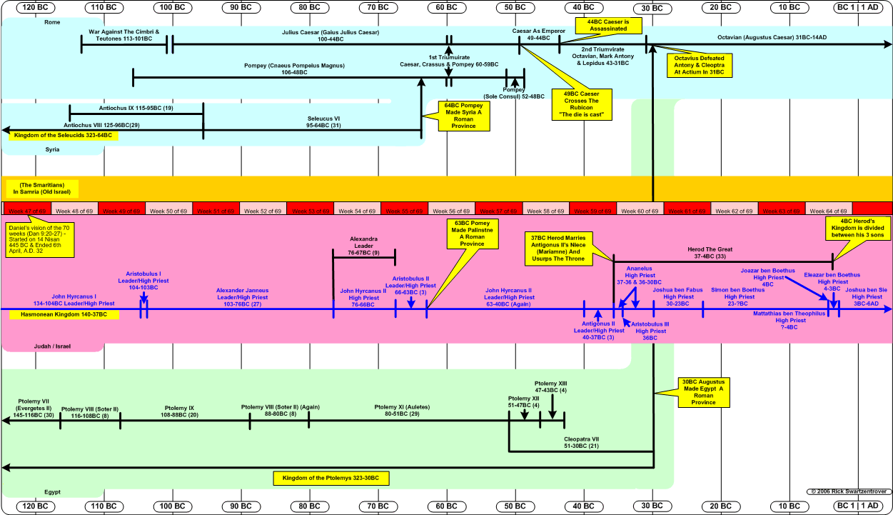 timeline-120-1-bc-inter-testamental-period-part-3